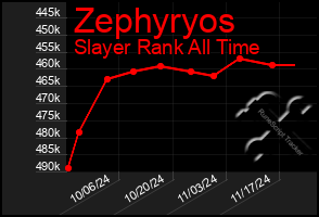 Total Graph of Zephyryos