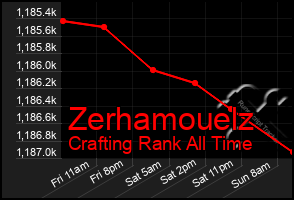 Total Graph of Zerhamouelz