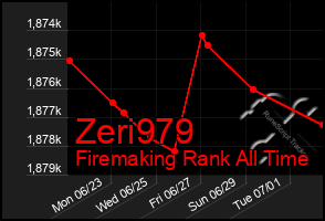 Total Graph of Zeri979