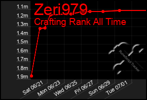 Total Graph of Zeri979