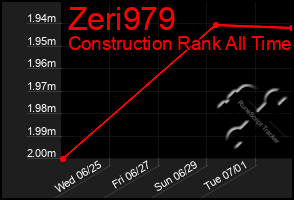 Total Graph of Zeri979