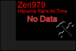Total Graph of Zeri979