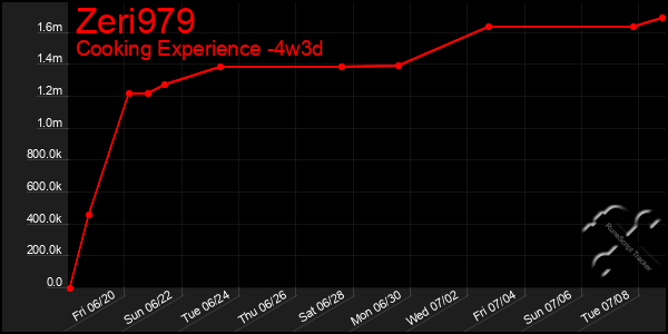 Last 31 Days Graph of Zeri979
