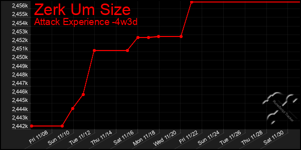 Last 31 Days Graph of Zerk Um Size