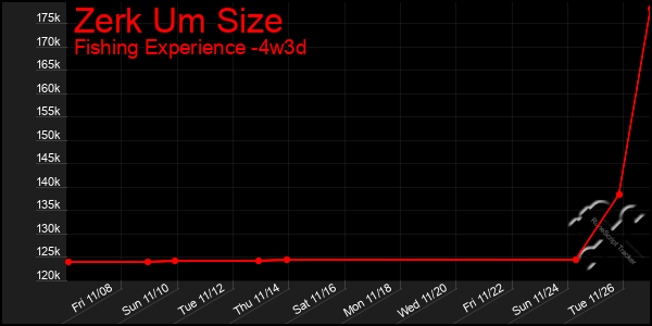 Last 31 Days Graph of Zerk Um Size