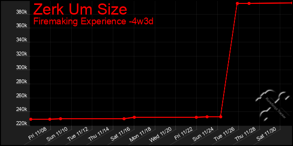 Last 31 Days Graph of Zerk Um Size