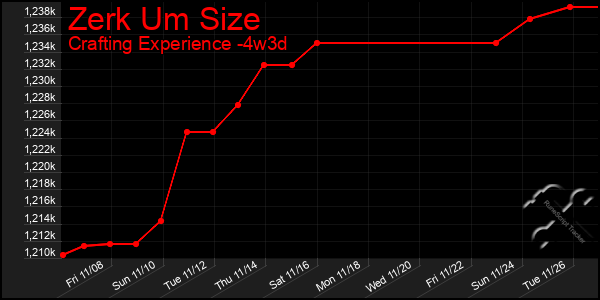 Last 31 Days Graph of Zerk Um Size