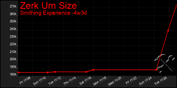 Last 31 Days Graph of Zerk Um Size