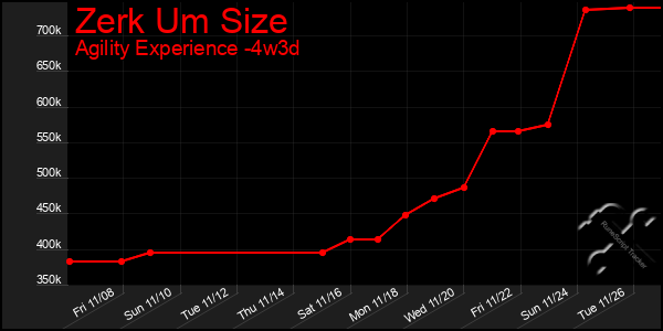 Last 31 Days Graph of Zerk Um Size