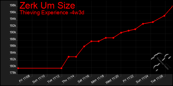 Last 31 Days Graph of Zerk Um Size