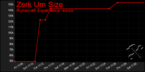 Last 31 Days Graph of Zerk Um Size