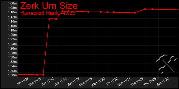 Last 31 Days Graph of Zerk Um Size