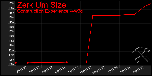 Last 31 Days Graph of Zerk Um Size