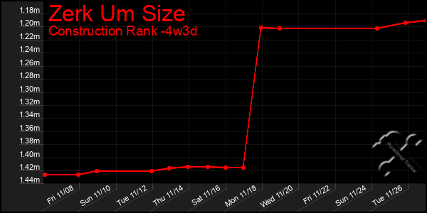 Last 31 Days Graph of Zerk Um Size