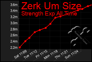 Total Graph of Zerk Um Size