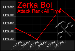 Total Graph of Zerka Boi