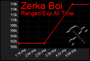 Total Graph of Zerka Boi