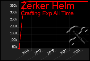 Total Graph of Zerker Helm