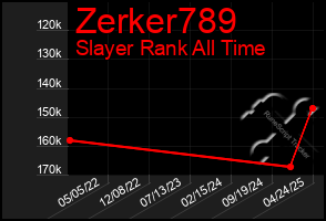 Total Graph of Zerker789