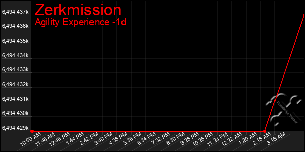 Last 24 Hours Graph of Zerkmission