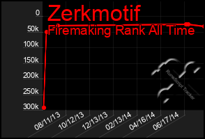 Total Graph of Zerkmotif