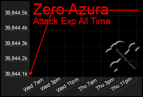 Total Graph of Zero Azura