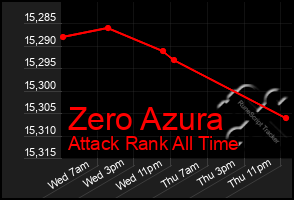 Total Graph of Zero Azura