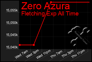 Total Graph of Zero Azura