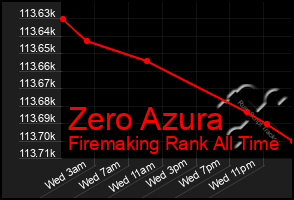 Total Graph of Zero Azura