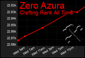 Total Graph of Zero Azura