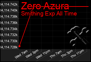 Total Graph of Zero Azura
