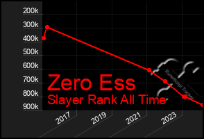 Total Graph of Zero Ess