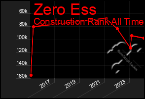 Total Graph of Zero Ess