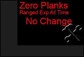 Total Graph of Zero Planks