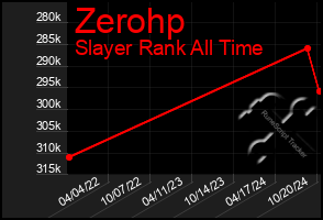 Total Graph of Zerohp