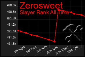 Total Graph of Zerosweet
