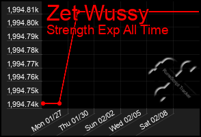 Total Graph of Zet Wussy