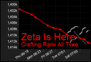 Total Graph of Zeta Is Here