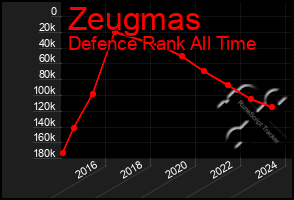 Total Graph of Zeugmas