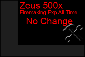 Total Graph of Zeus 500x