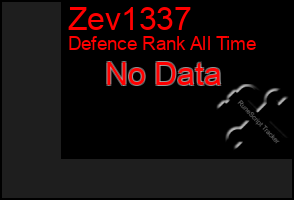 Total Graph of Zev1337