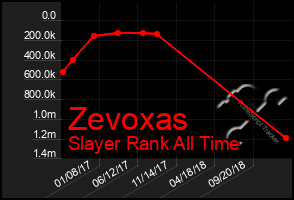 Total Graph of Zevoxas