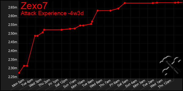 Last 31 Days Graph of Zexo7