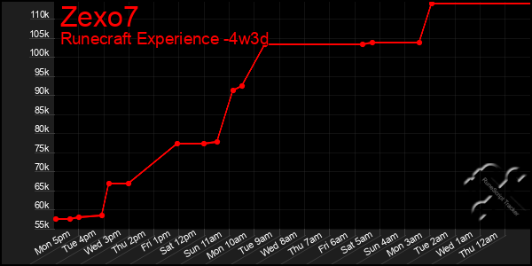 Last 31 Days Graph of Zexo7