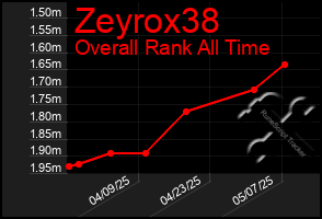 Total Graph of Zeyrox38