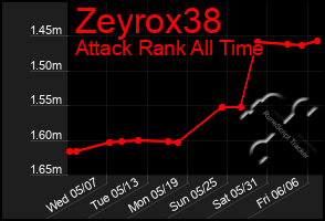 Total Graph of Zeyrox38