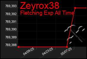 Total Graph of Zeyrox38