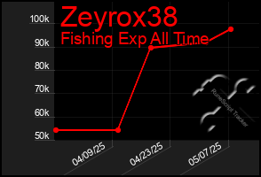 Total Graph of Zeyrox38