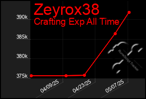 Total Graph of Zeyrox38