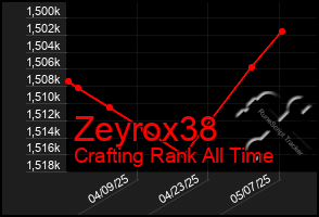 Total Graph of Zeyrox38